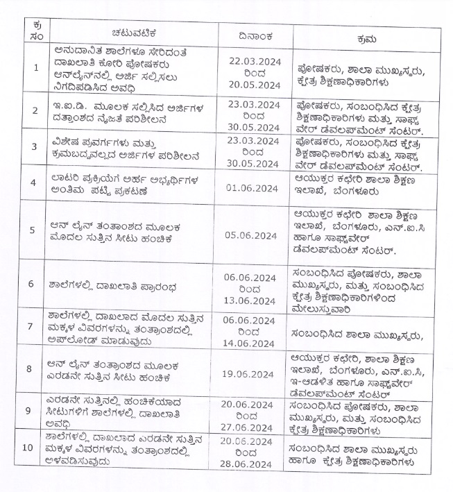 Karnataka RTE Admission 2024-25 Revised Schedule PDF