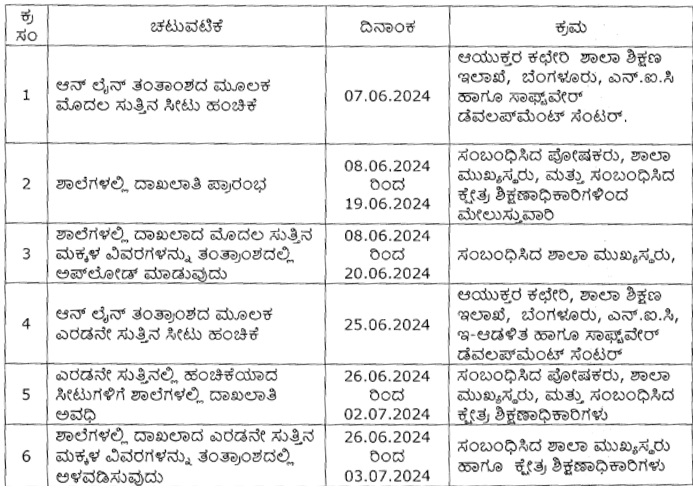Karnataka RTE admission lottery process revised date 2024