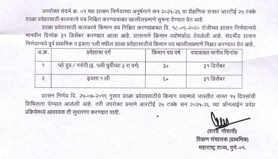 Maharashtra RTE 25 Admission Minimum Age Amendment 2025-26