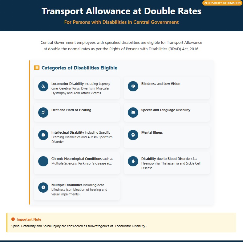 Categories of Disabilities for Double Transport Allowance