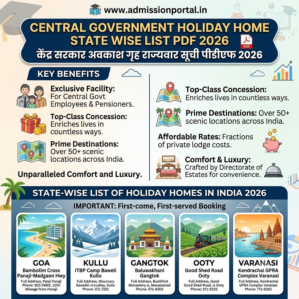 Central Government Holiday Home State wise List PDF 2026