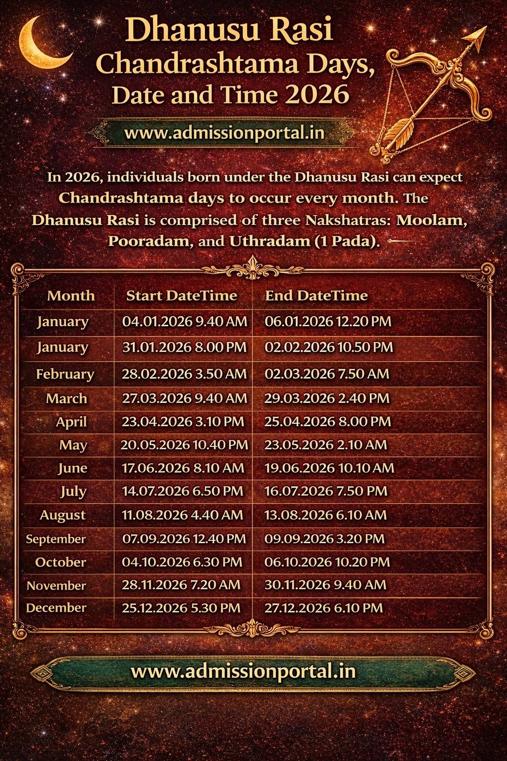 Dhanusu Rasi Chandrashtama Days Date and Time 2026