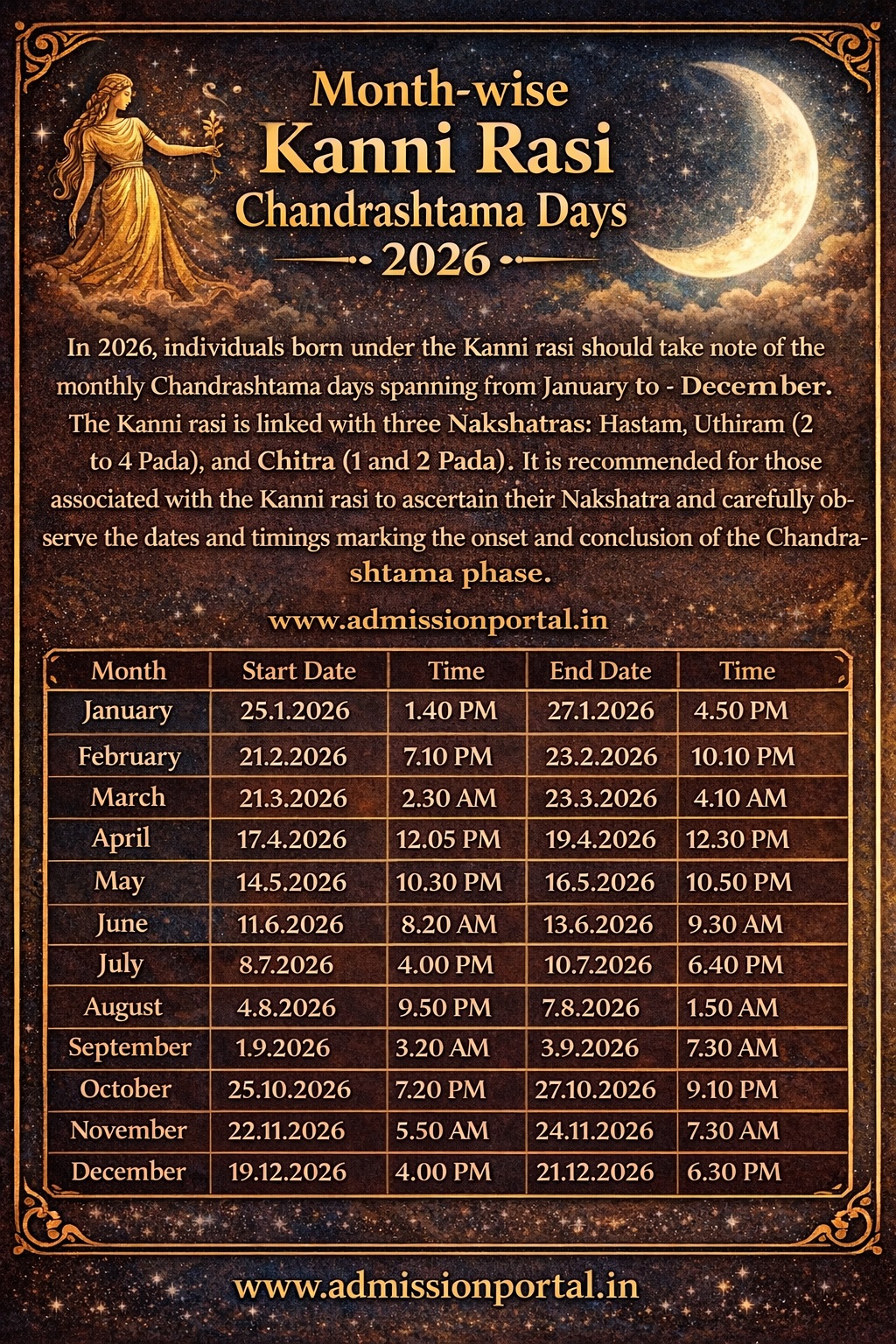 Kanni Rasi Chandrashtama Days, Date and Time 2026