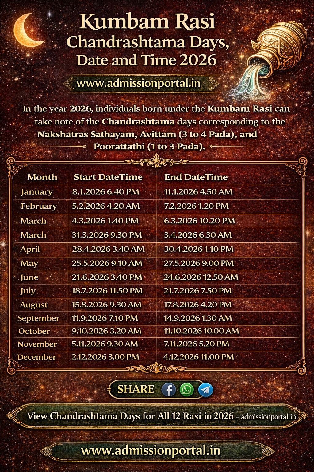 Kumbha Rasi Chandrashtama Days Date and Time 2026