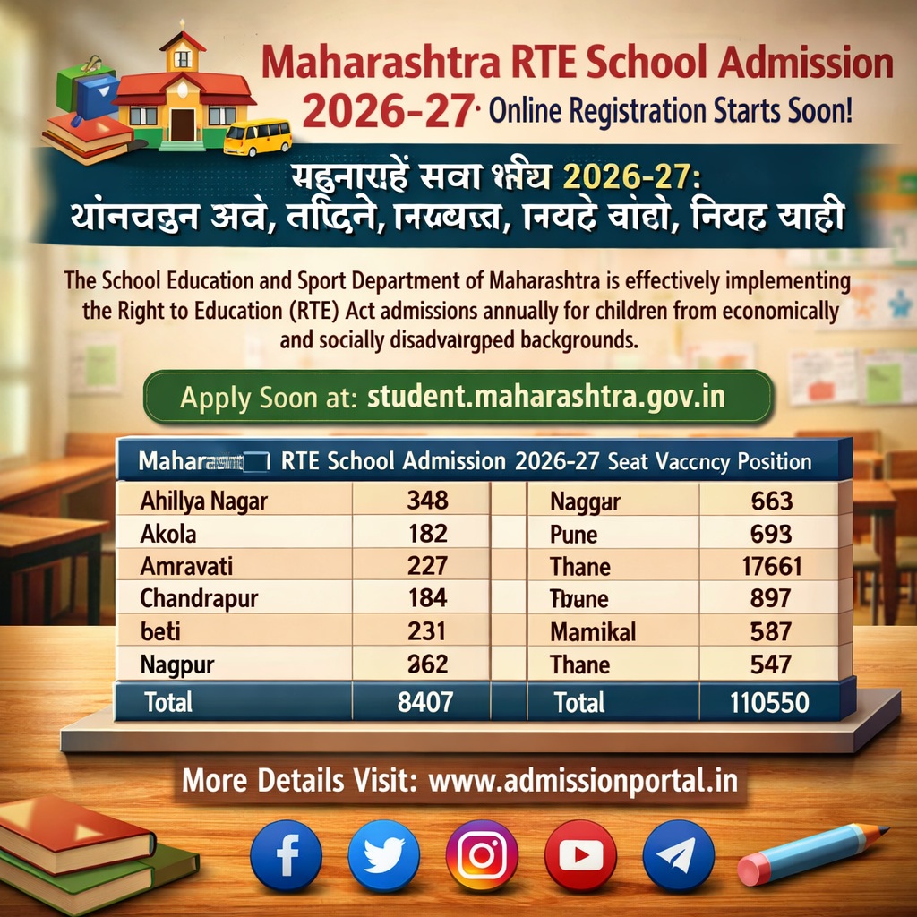 Maharashtra RTE 25 Admission Registration Date 2026-27