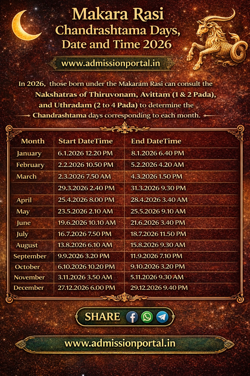 Makara Rasi Chandrashtama Days Date and Time 2026