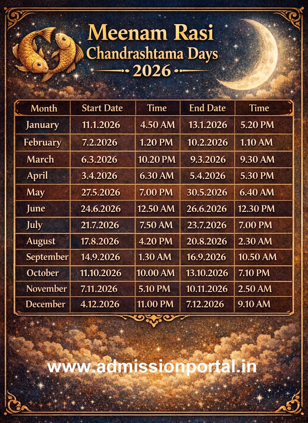 Meenam Rasi Chandrashtama Days, Date and Time 2026