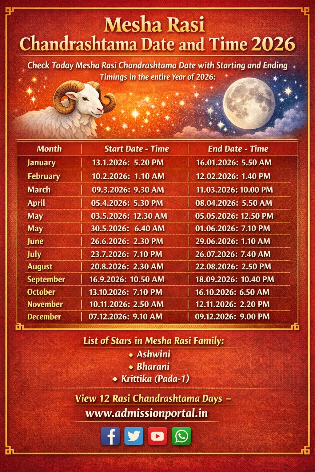 Mesha Rasi Chandrashtama Date Start and End Time 2026