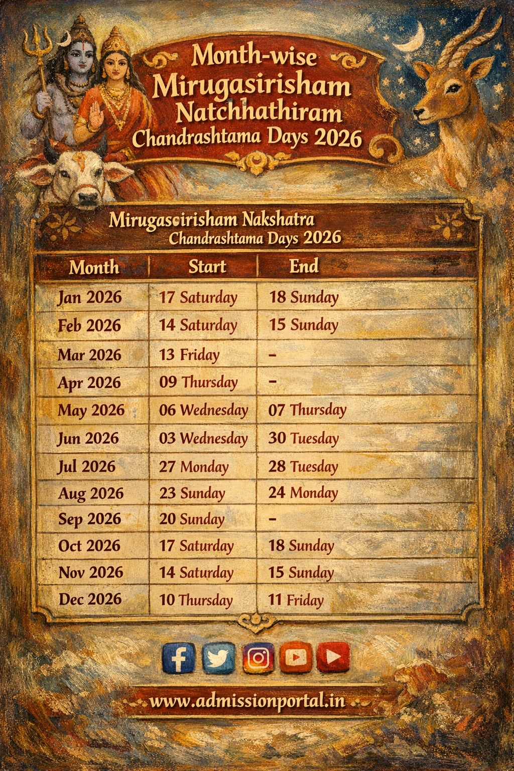 Month-wise Mirugasirisham Natchathiram Chandrashtama Days 2026