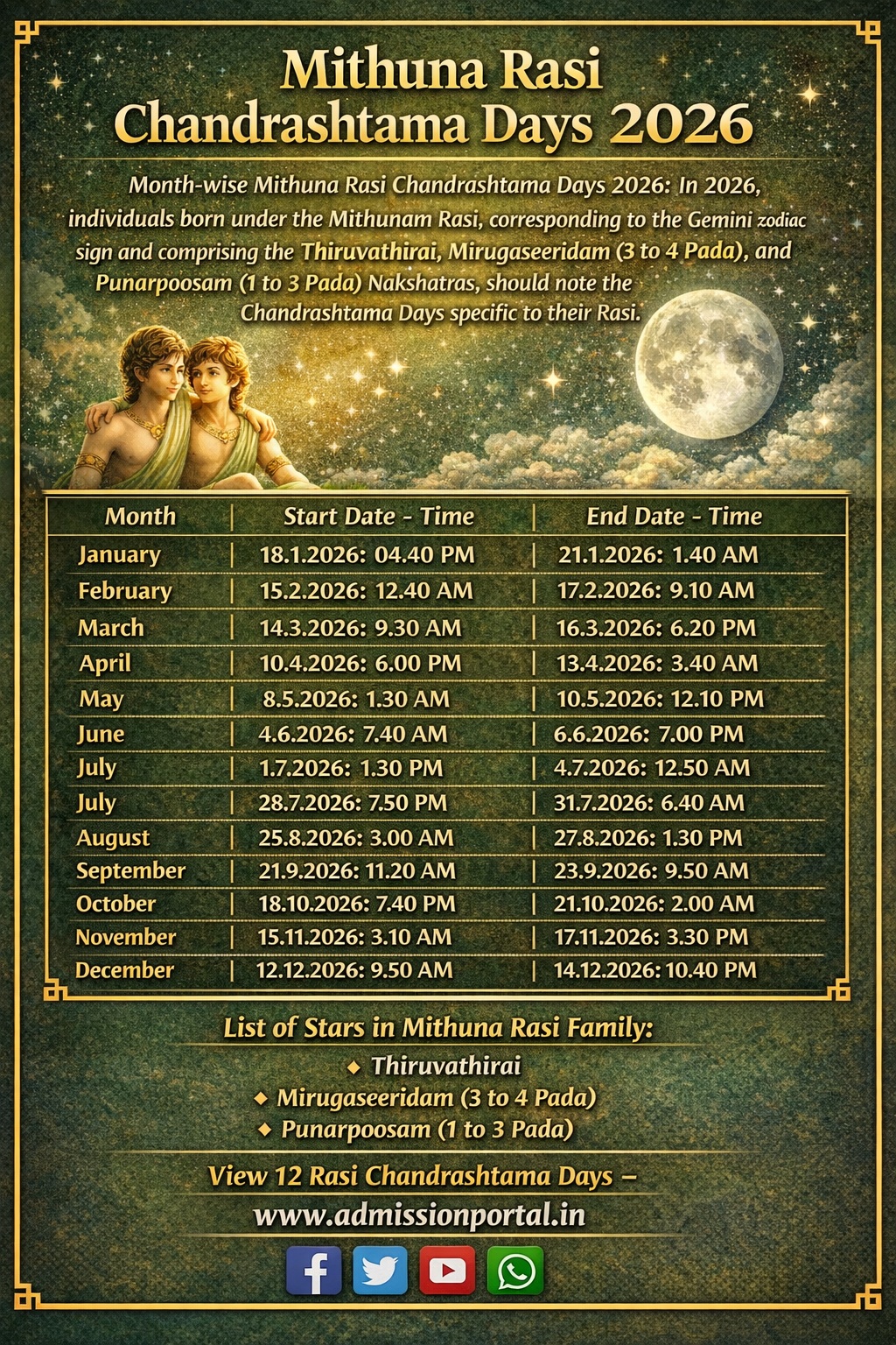 Month-wise Mithuna Rasi Chandrashtama Days 2026