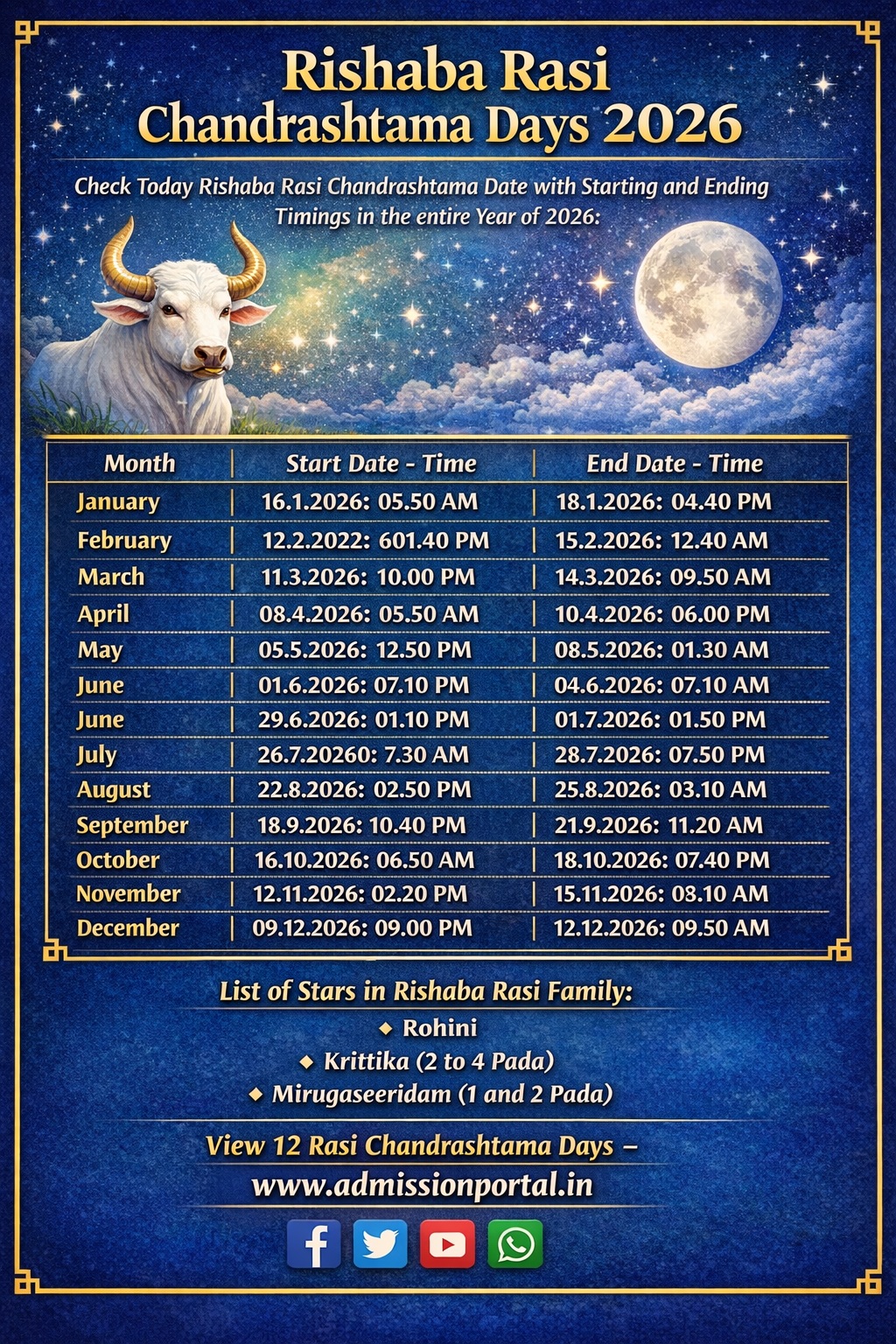 Rishaba Rasi Chandrashtama Day with start end time 2026