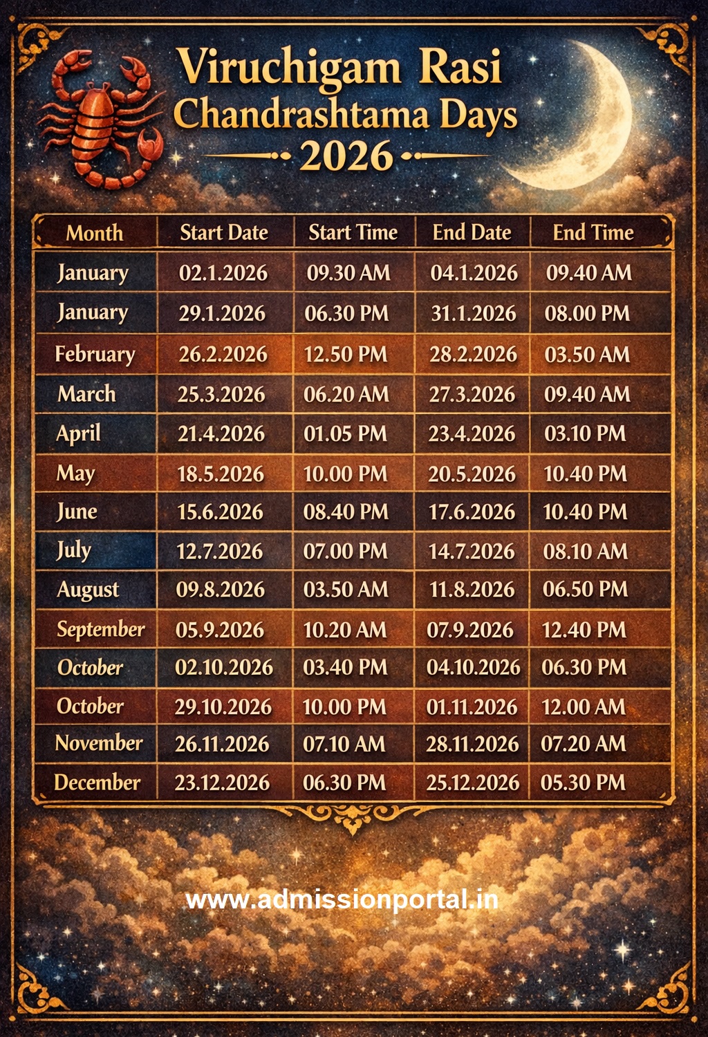 Viruchigam Rasi Chandrashtama Days, Date and Time 2026