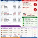 Central Government Holiday List 2027 Complete Guide Including Weekends
