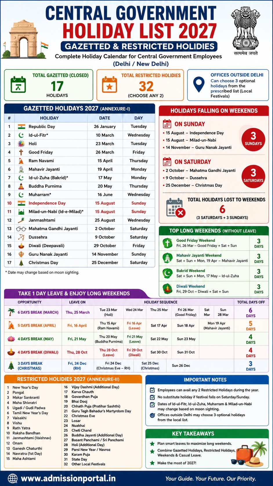 Central Government Holiday List 2027 Complete Guide Including Weekends
