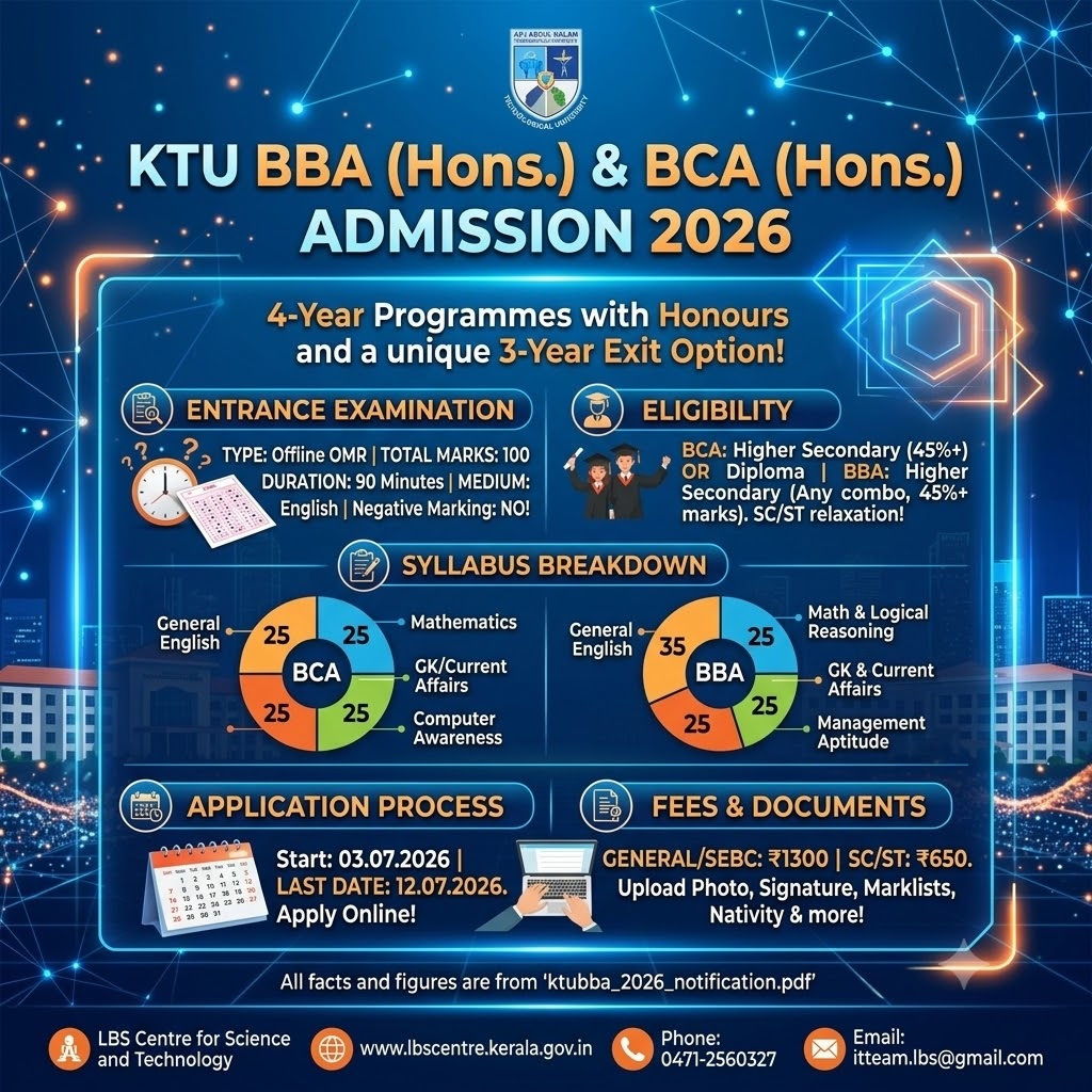 KTU Admission 2026-27