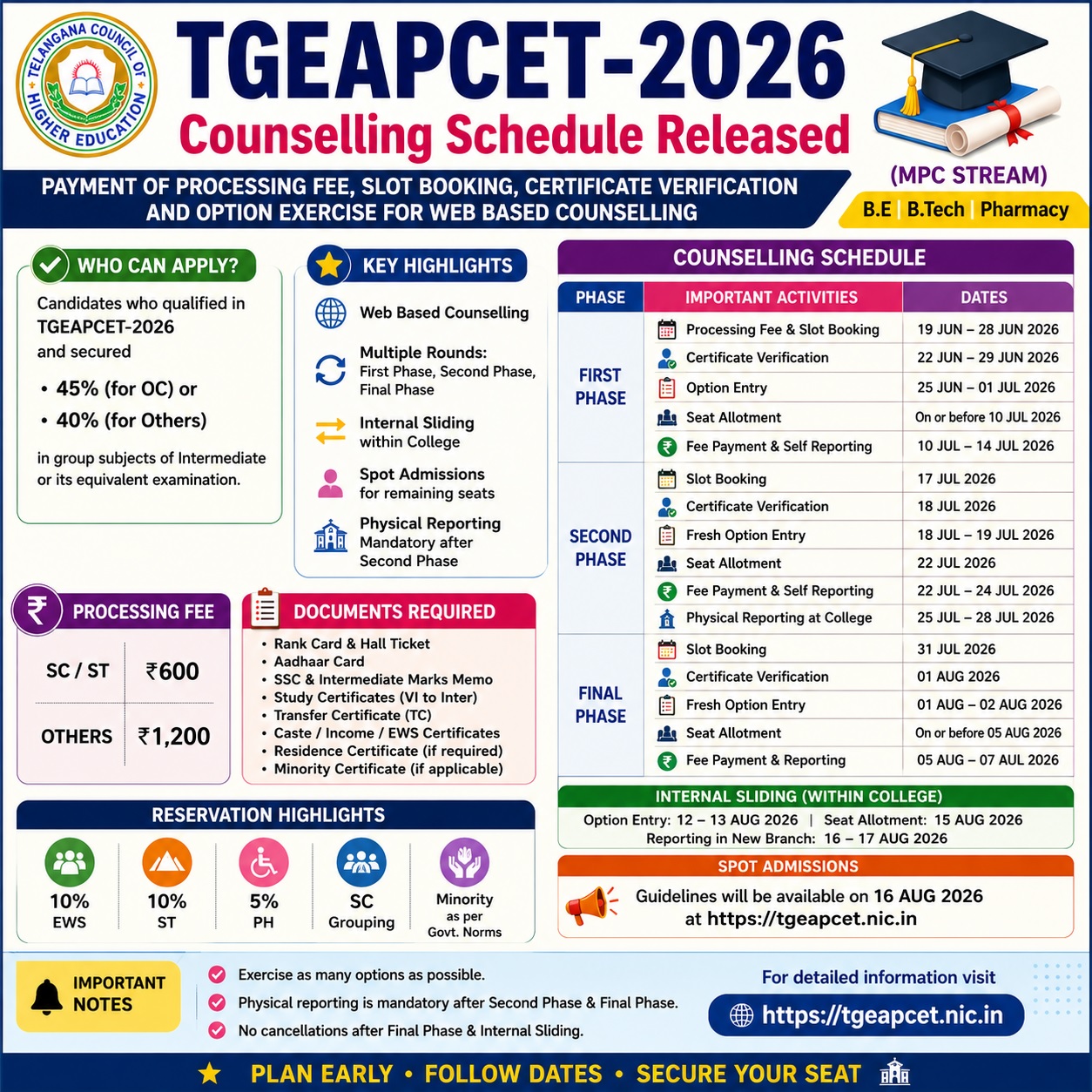 TGEAPCET 2026