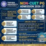 Tripura University Non-CUET PG Admission 2026